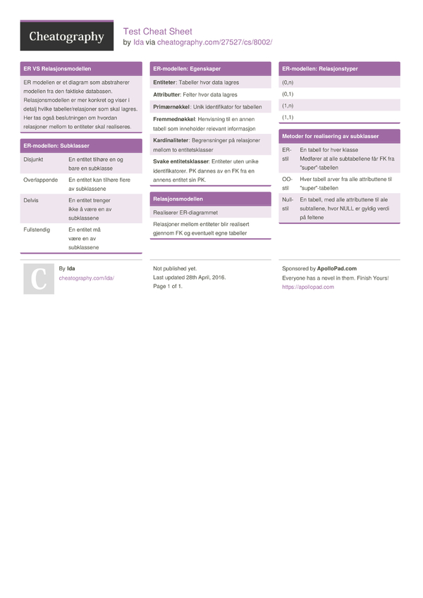 Test Cheat Sheet by Ida - Download free from Cheatography ...