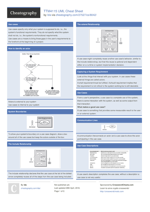 Uml Relationships Cheat Sheet