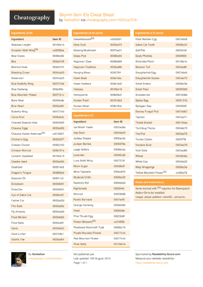 262 Games And Hobbies Cheat Sheets - Cheatography.com: Cheat Sheets For ...