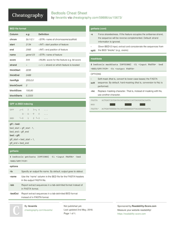 Bedtools Cheat Sheet By Ilevantis - Download Free From Cheatography 