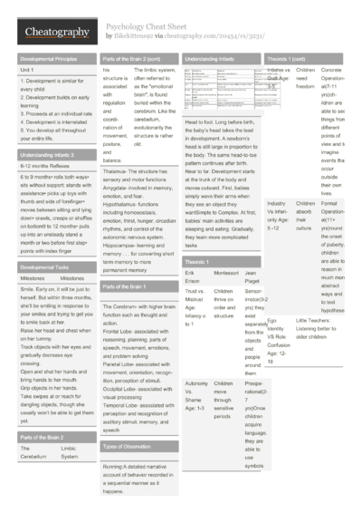 Tabletop Simulator Cheat Sheet by risen - Download free from ...