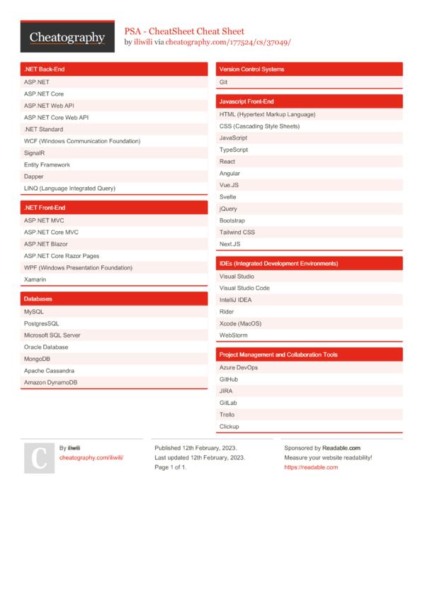 PSA CheatSheet Cheat Sheet by iliwili Download free from