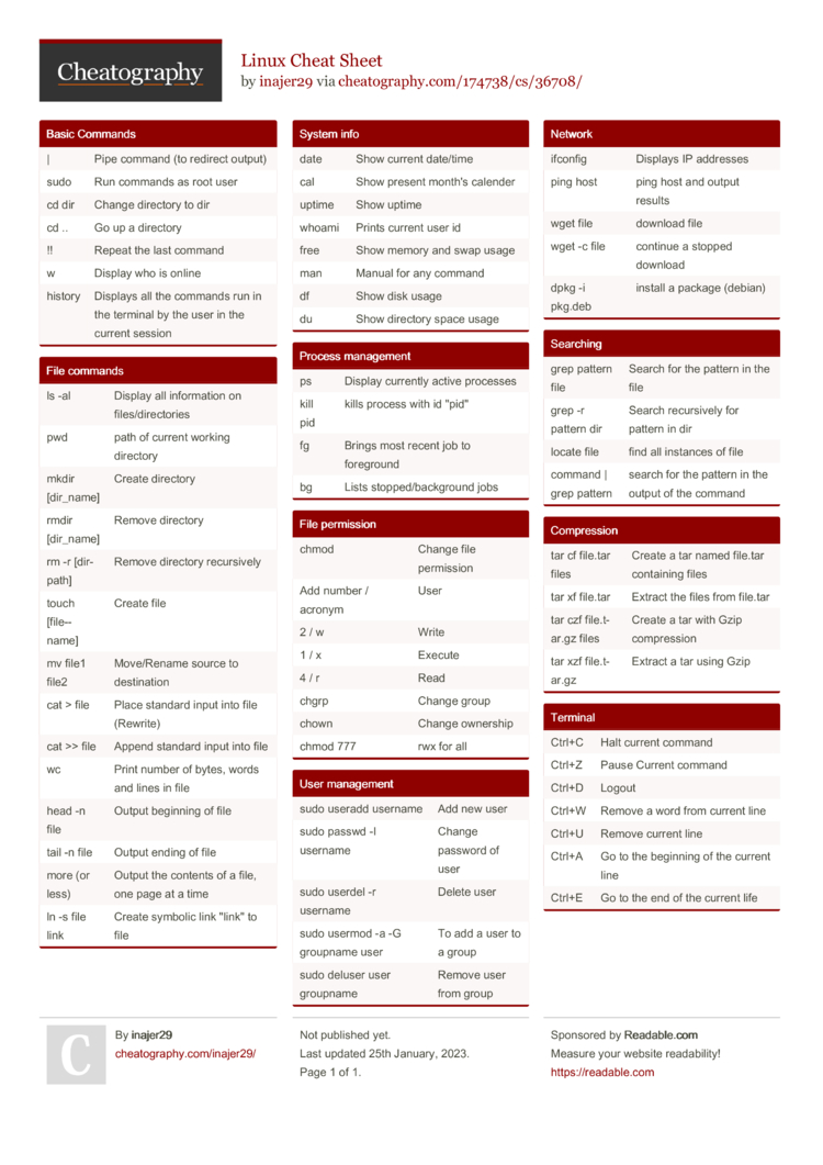 Linux Cheat Sheet by inajer29 - Download free from Cheatography