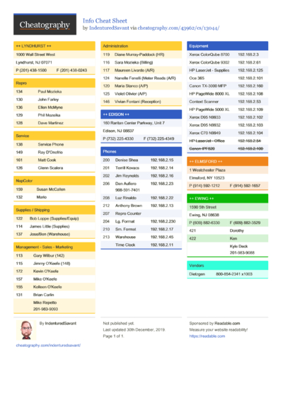 12 Private Cheat Sheets - Cheatography.com: Cheat Sheets For Every Occasion