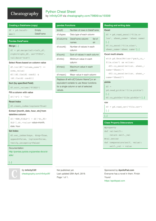 Python Cheat Sheet by InfinityCliff - Download free from Cheatography ...