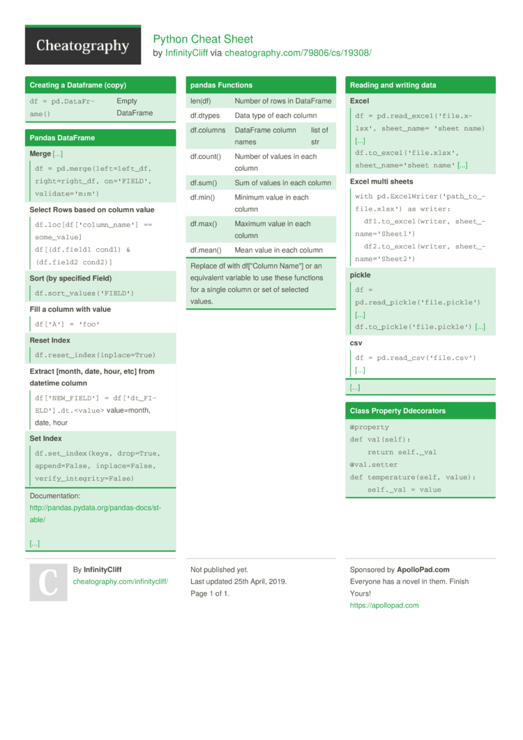 Python Cheat Sheet By Infinitycliff Download Free From Cheatography Cheatography Com Cheat Sheets For Every Occasion