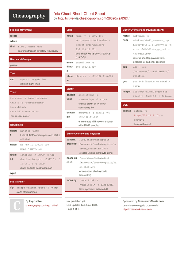 *nix Cheet Sheet Cheat Sheet by Inqu1sitive - Download free from ...