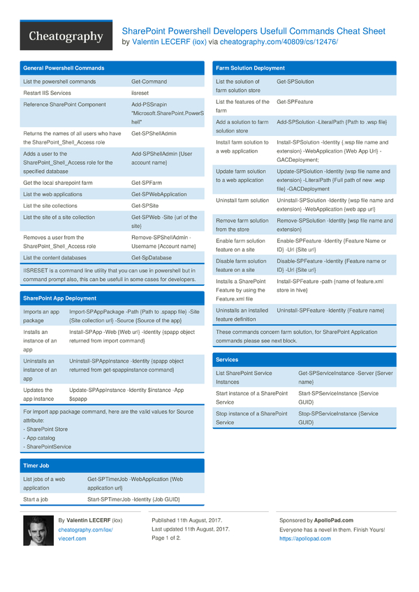 SharePoint Powershell Developers Usefull Commands Cheat Sheet by iox ...