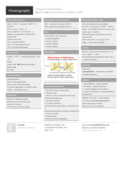 International Human Resources Cheat Sheet by NatalieMoore