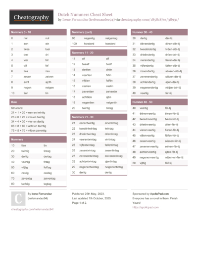 Chapter 2 Cheat Sheet by irefernandez94 - Download free from ...