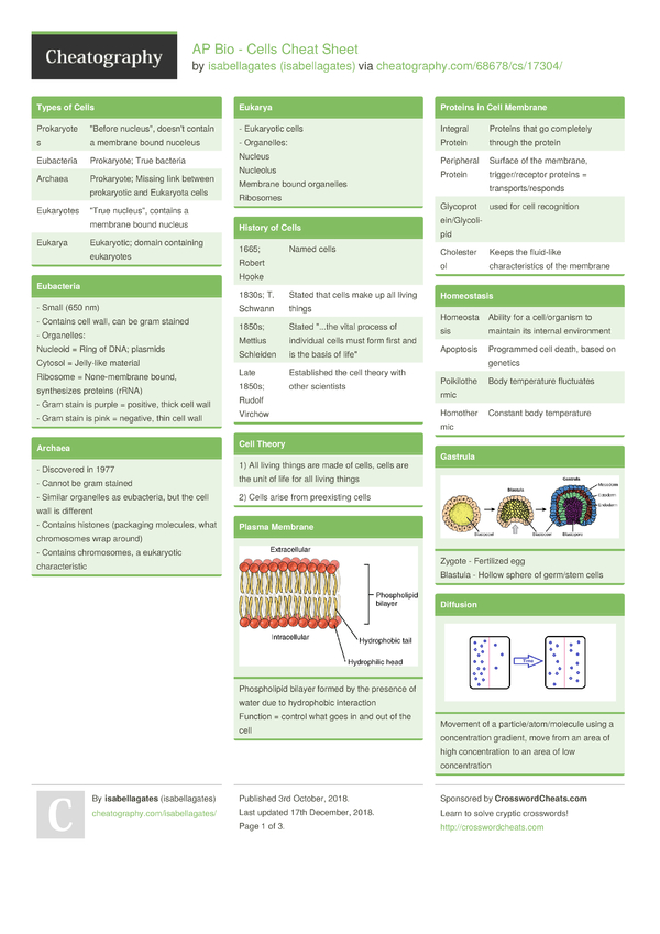 AP Bio - Cells Cheat Sheet by isabellagates - Download free from ...