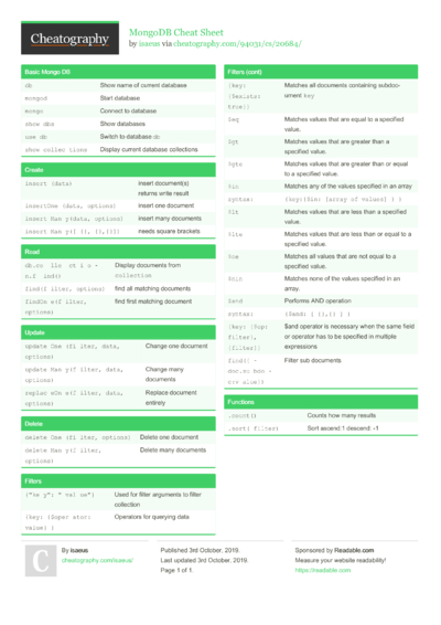 16 Mongodb Cheat Sheets - Cheatography.com: Cheat Sheets For Every Occasion