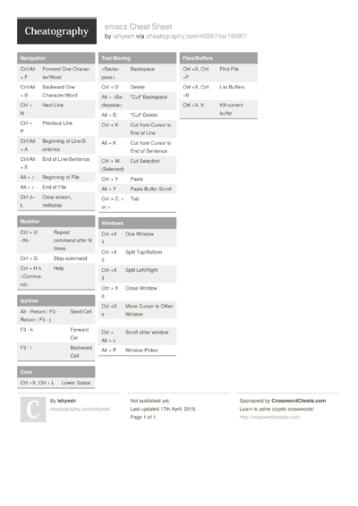 64 Emacs Cheat Sheets - Cheatography.com: Cheat Sheets For Every Occasion