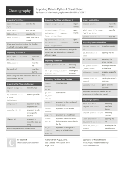 448 Python Cheat Sheets - Cheatography.com: Cheat Sheets For Every Occasion