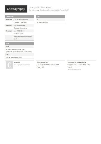16 Mongodb Cheat Sheets - Cheatography.com: Cheat Sheets For Every Occasion