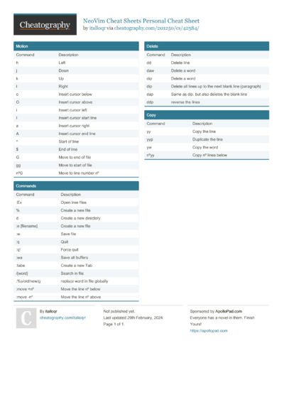 7 Motion Cheat Sheets - Cheatography.com: Cheat Sheets For Every Occasion