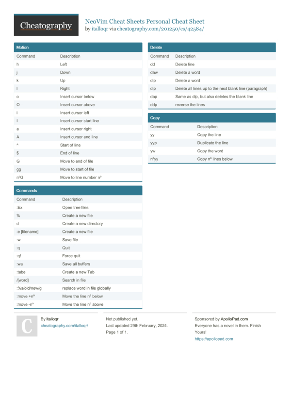 Neovim Cheat Sheets Personal Cheat Sheet By Italloqr Download Free