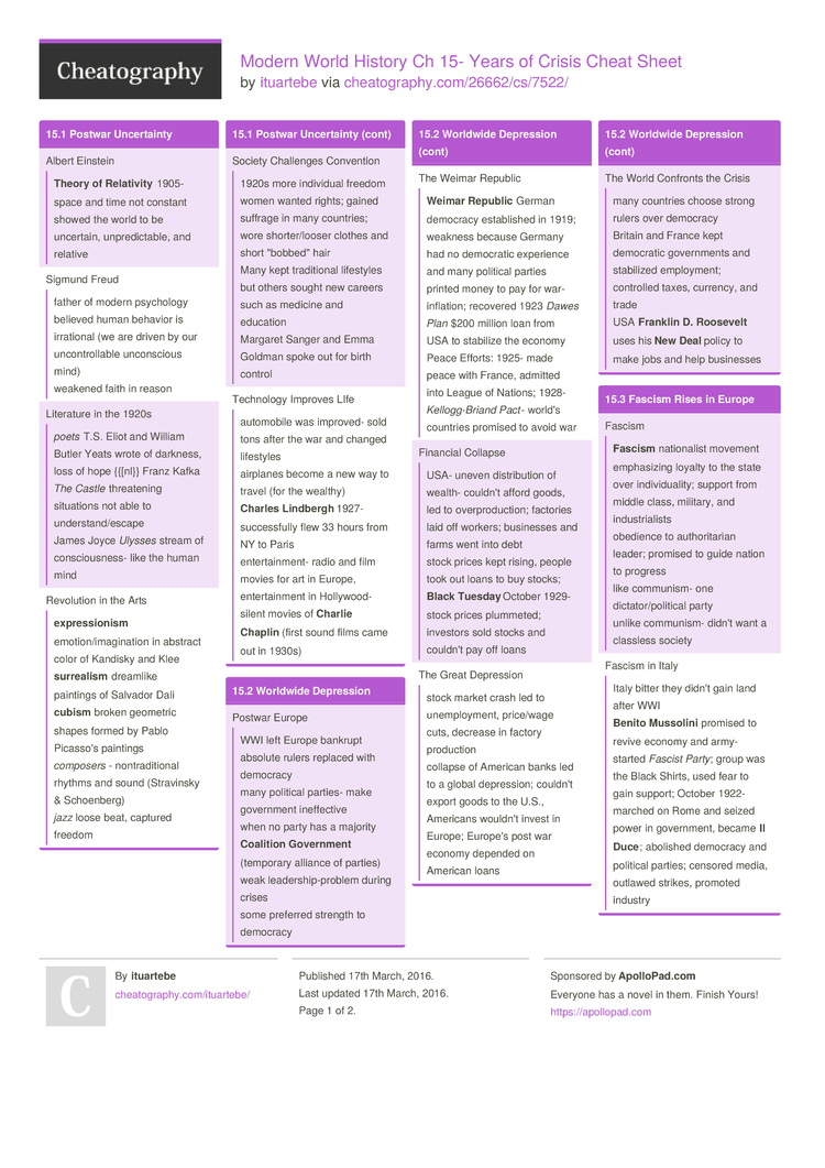 Modern World History Ch 15- Years of Crisis Cheat Sheet by ituartebe -  Download free from Cheatography - Cheatography.com: Cheat Sheets For Every  Occasion