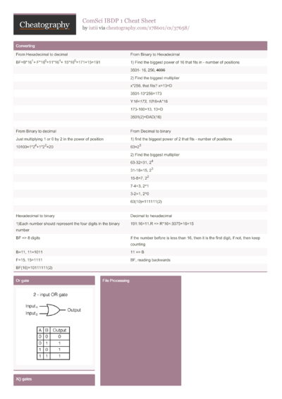 89 Computer Cheat Sheets - Cheatography.com: Cheat Sheets For Every ...