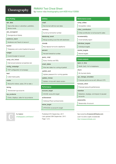 Cheat Sheets from September, 2017 - Cheatography.com: Cheat Sheets For ...