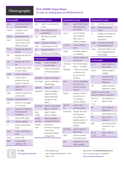 101 Bash Cheat Sheets - Cheatography.com: Cheat Sheets For Every Occasion image.