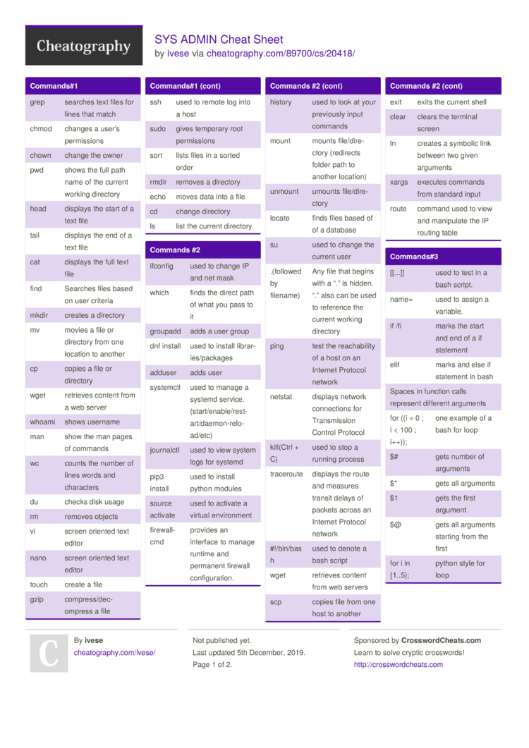 Sysvinit Cheat Sheet