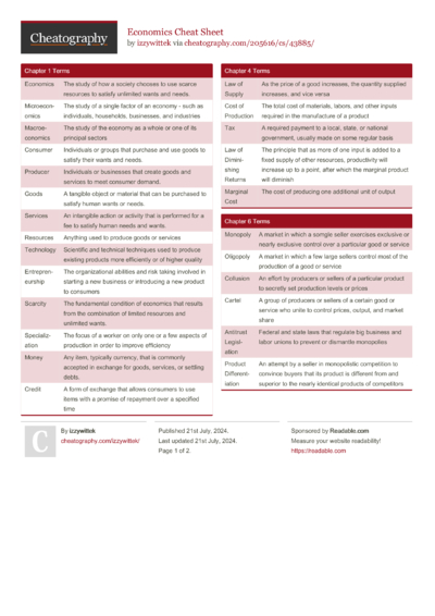 Algebra II Final Cheat Sheet by Melinluvsu - Download free from ...