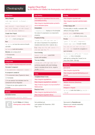 33 Angular Cheat Sheets - Cheatography.com: Cheat Sheets For Every Occasion