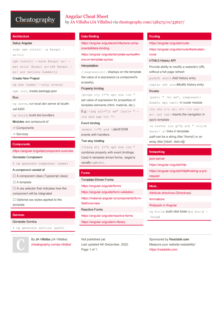 Angular Cheat Sheet by JA Villalba - Download free from Cheatography ...