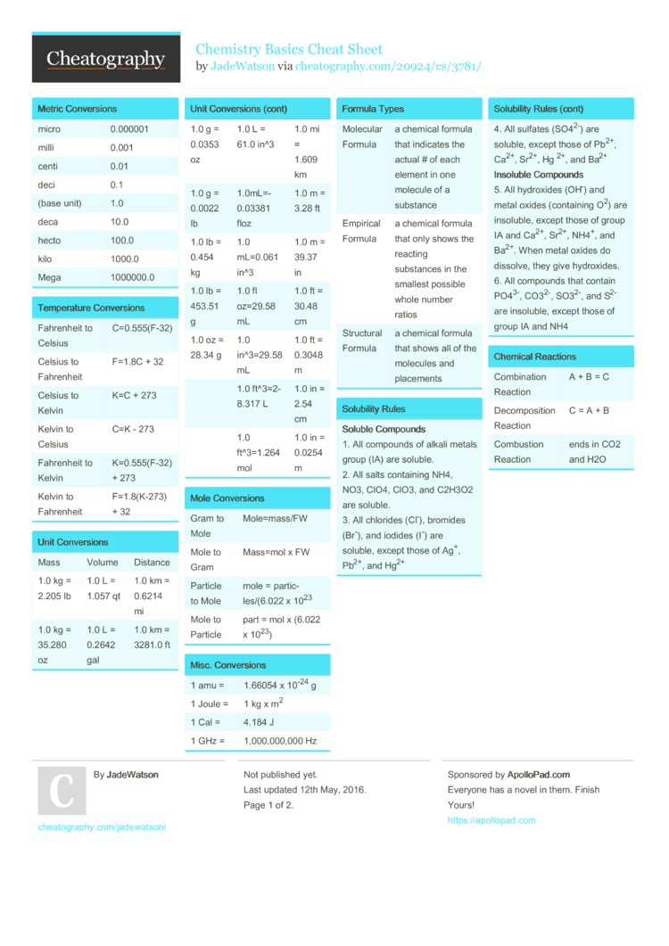 chemistry-conversion-table-cheat-sheet