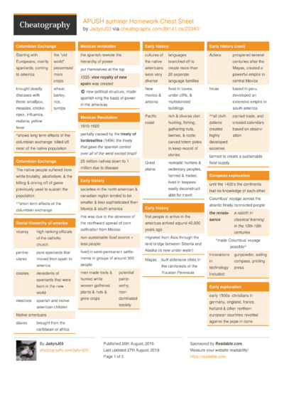 48 School Cheat Sheets - Cheatography.com: Cheat Sheets For Every Occasion