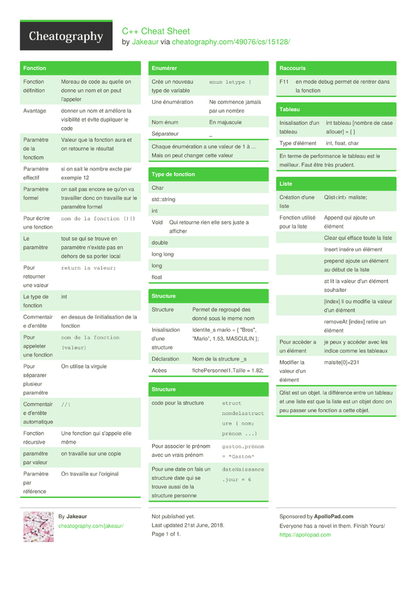 C++ Cheat Sheet by Jakeaur - Download free from Cheatography ...
