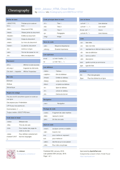 124 HTML Cheat Sheets - Cheatography.com: Cheat Sheets For Every Occasion