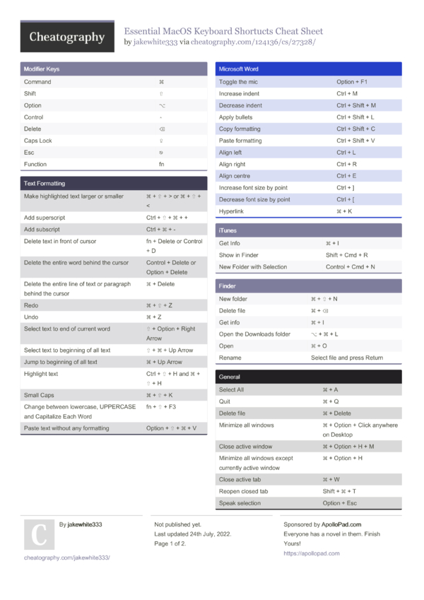 Essential MacOS Keyboard Shortucts Cheat Sheet by jakewhite333 ...