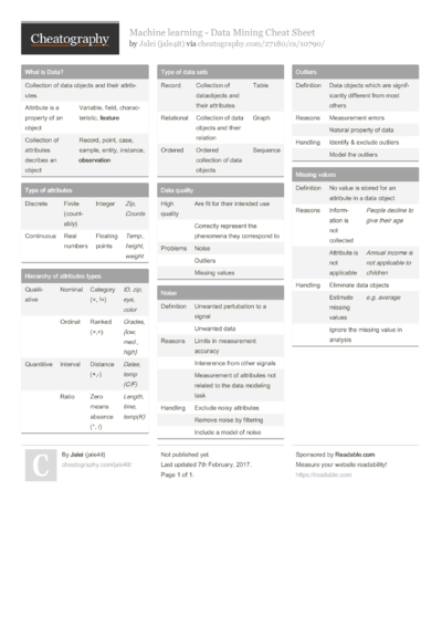 14 Ai Cheat Sheets - Cheatography.com: Cheat Sheets For Every Occasion