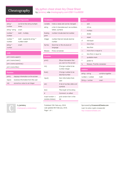 766 Python Cheat Sheets - Cheatography.com: Cheat Sheets For Every Occasion