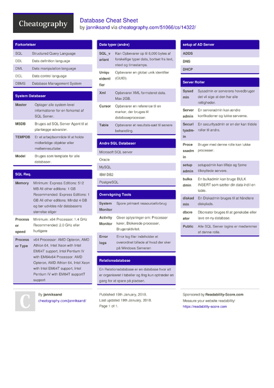 Cheat Sheets in dansk (Danish) - Cheatography.com: Cheat Sheets For ...