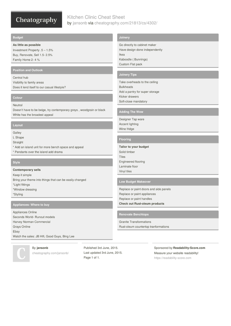 Kitchen Clinic Cheat Sheet By Jansonb Download Free From