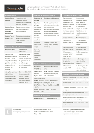 Nginx basics Cheat Sheet by dm0610 - Download free from Cheatography ...