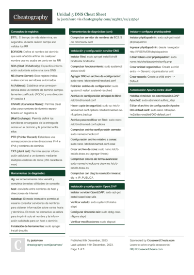 Domain Name System (DNS) Cheat Sheet by Niak - Download free from ...