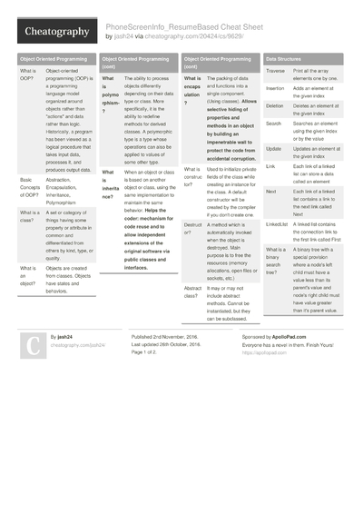 50 Software Cheat Sheets - Cheatography.com: Cheat Sheets For Every ...