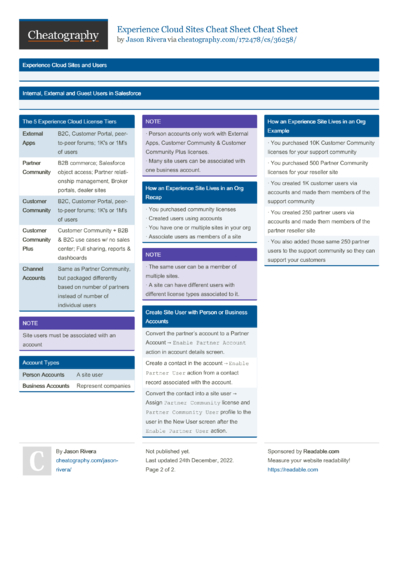 16 Salesforce Cheat Sheets - Cheatography.com: Cheat Sheets For Every ...