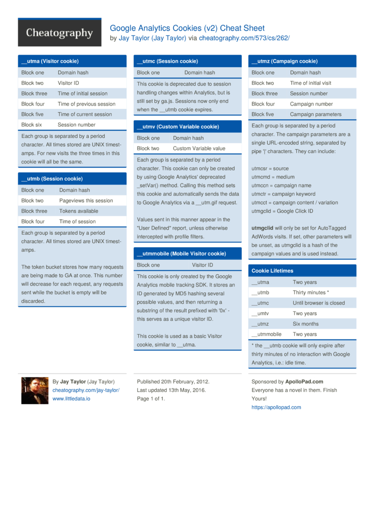 Google Analytics Cookies (v2) Cheat Sheet by Jay Taylor - Download free ...