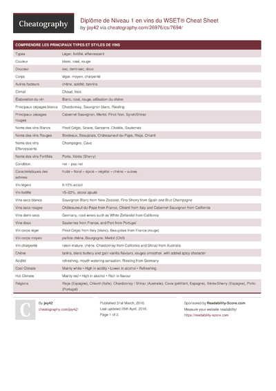 Cheat Sheets Matching 