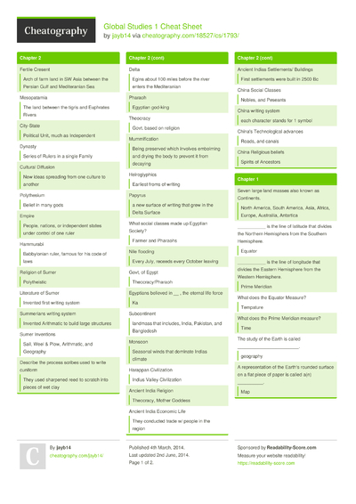 148 History Cheat Sheets - Cheatography.com: Cheat Sheets For Every ...