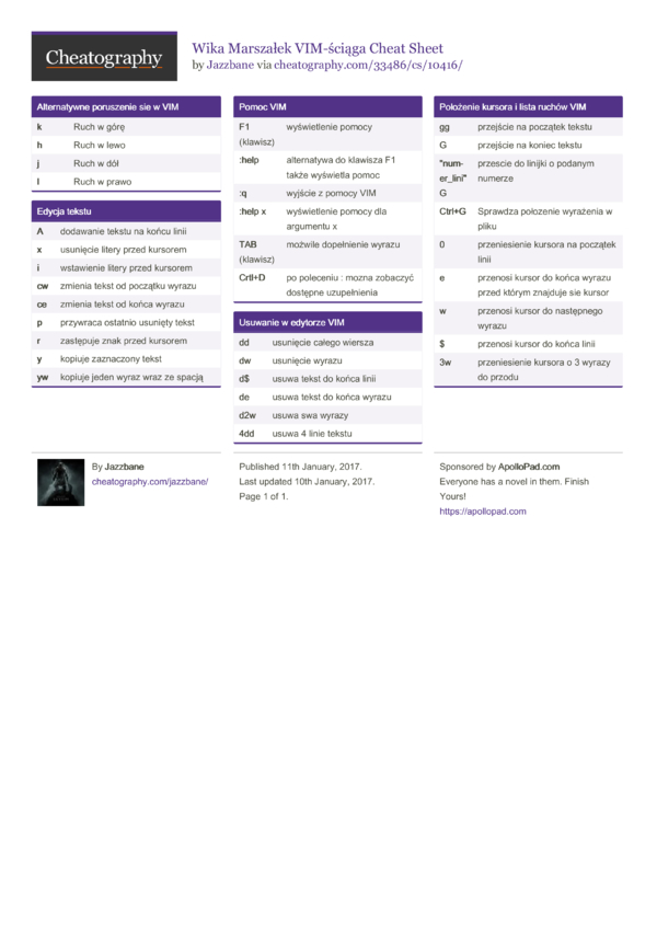 Wika Marszalek VIM-sciaga Cheat Sheet by Jazzbane - Download free from ...