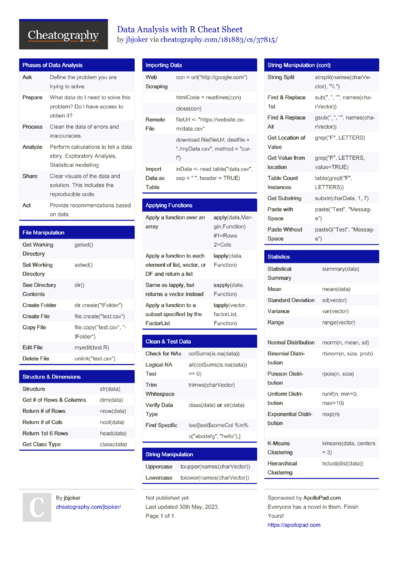 14 Analytics Cheat Sheets - Cheatography.com: Cheat Sheets For Every ...