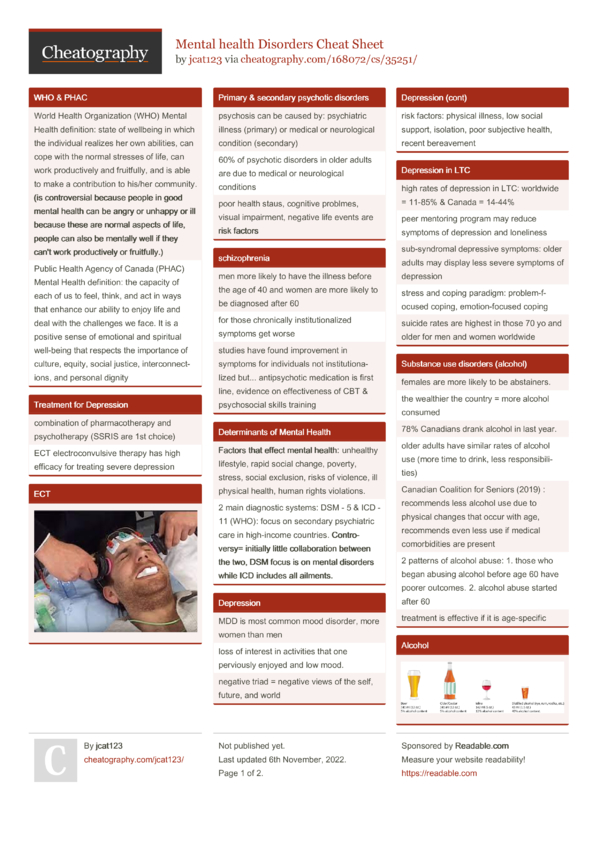 Mental Health Disorders Cheat Sheet By Jcat123 Download Free From 