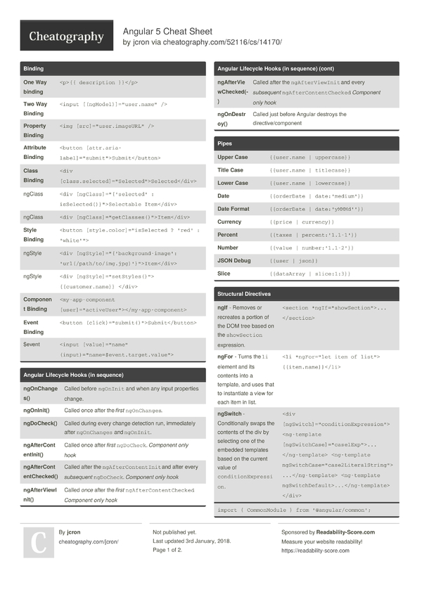 Angular 5 - Cheat Sheet là một tài liệu các lệnh, cú pháp, hàm và các tính năng của Angular 5 được giới thiệu một cách ngắn gọn và dễ hiểu. Xem hình ảnh liên quan để có được một quyển tài liệu hữu ích cho quá trình phát triển ứng dụng của bạn.