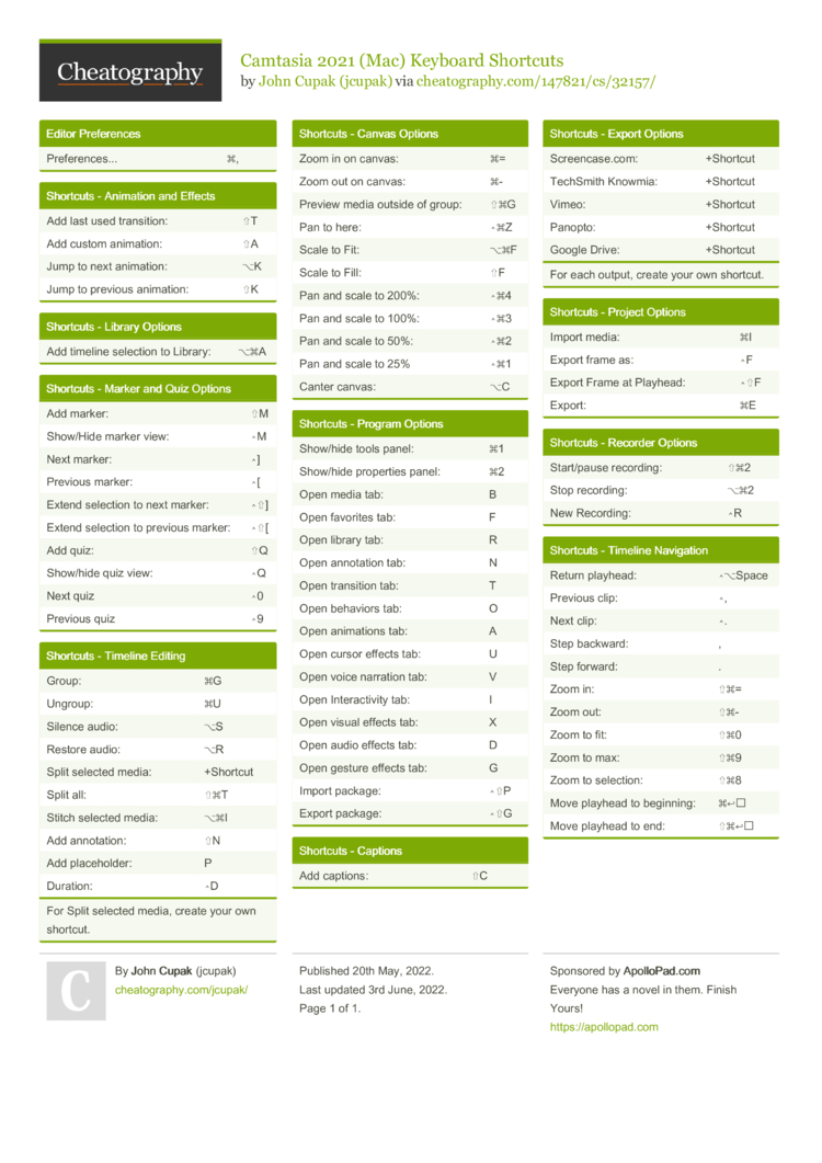 mac shortcuts cheat sheet pdf